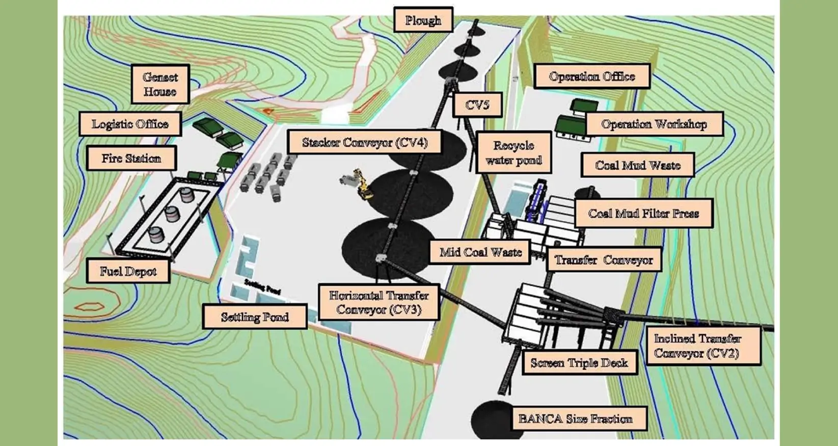coal-handling-washing-plant-mine-coal-stockyard-and-other-industrial-facilities