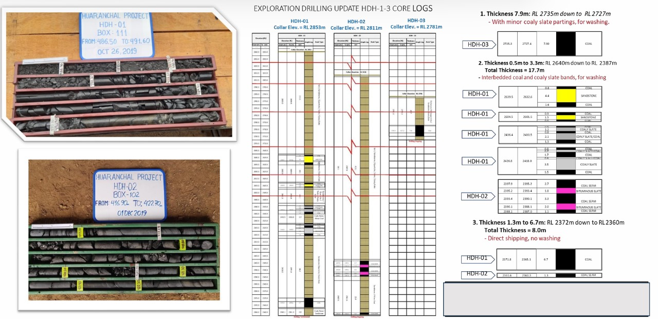 huaranchal-project (1)