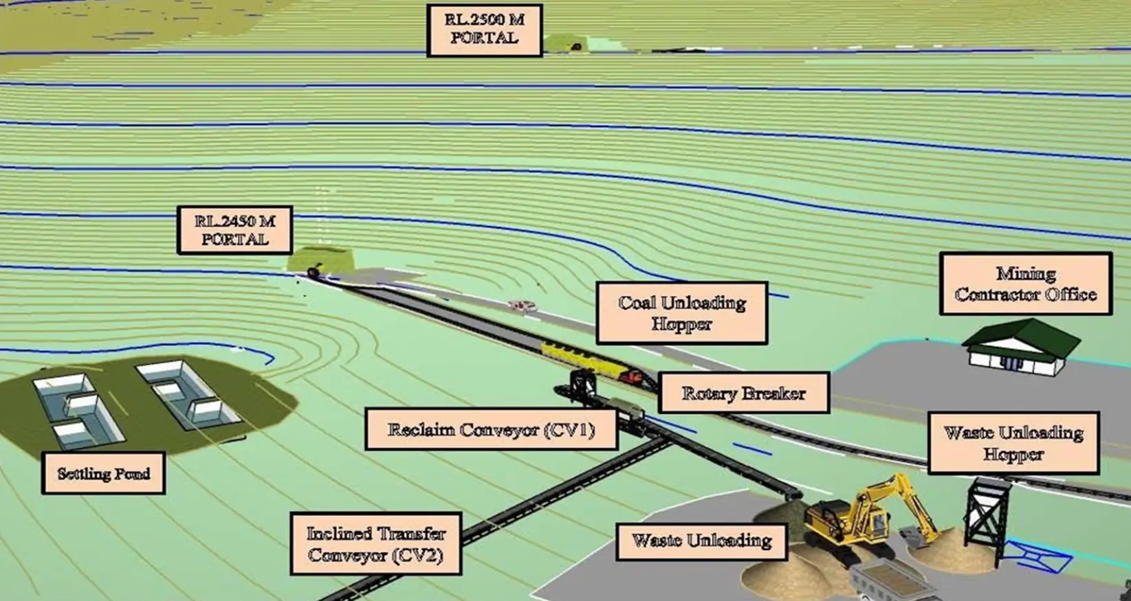 portals-and-material-dumping-infrastructures