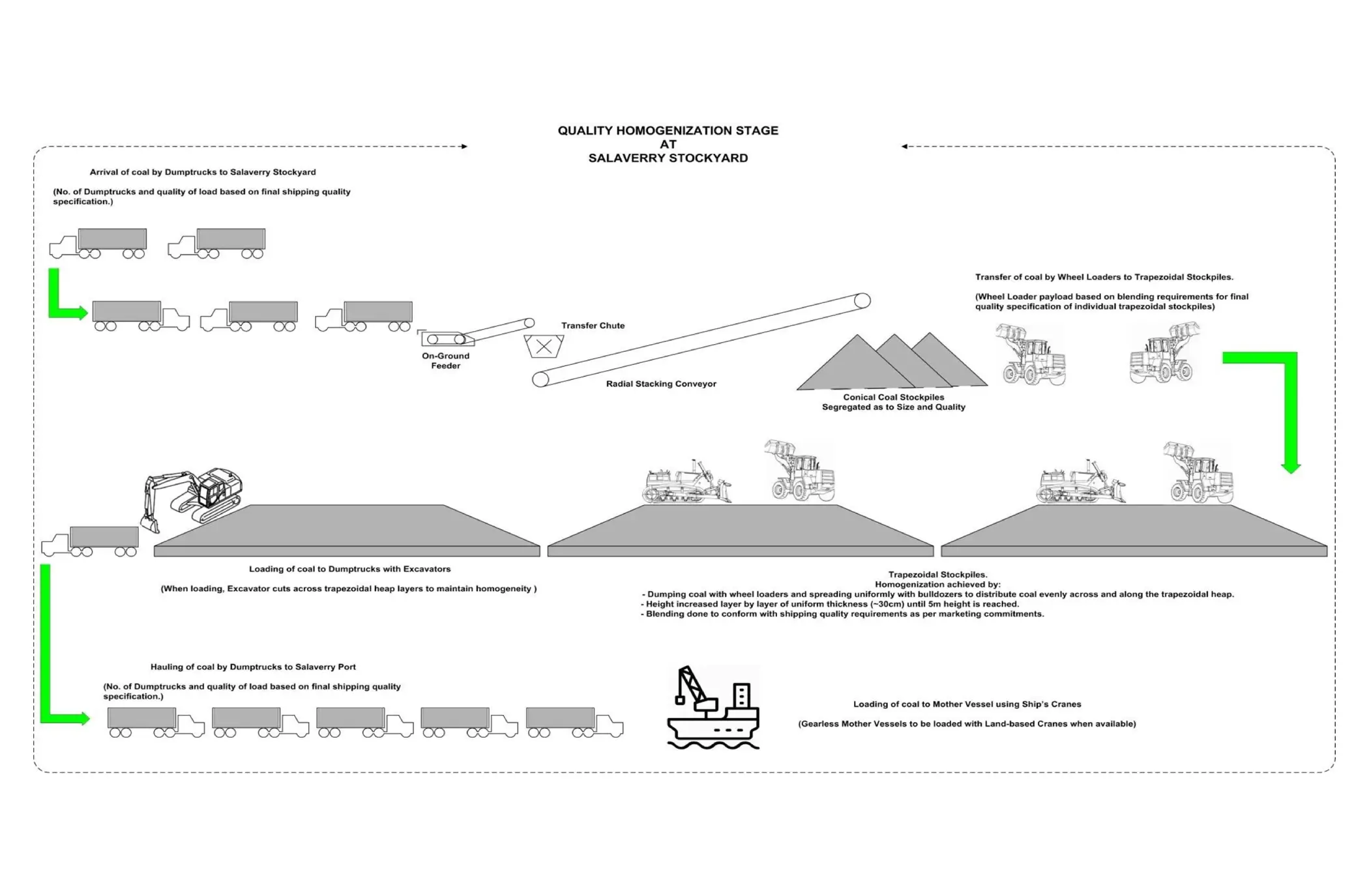 quality-homogenization-stage